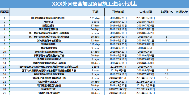 工程项目施工进度计划表excel模板