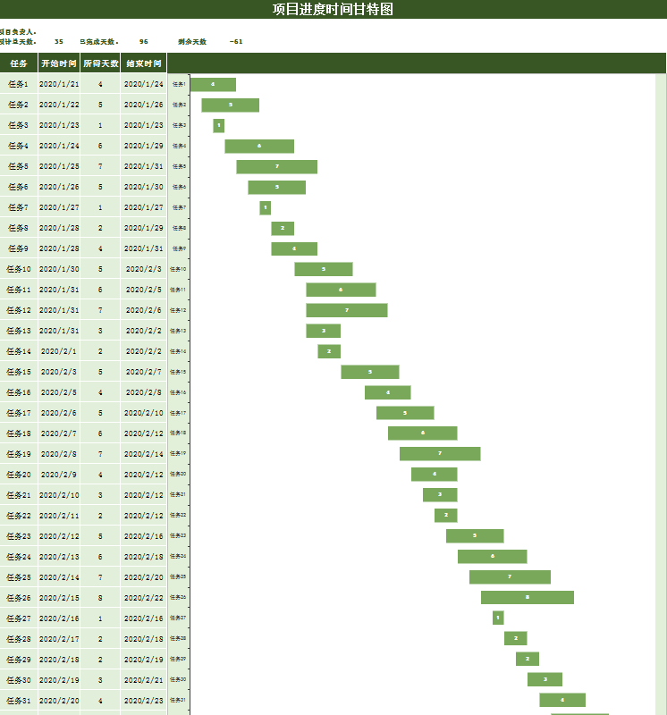 项目进度时间甘特图Excel模板