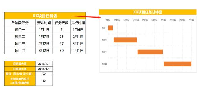 甘特图怎么做？如何制作甘特图横道图
