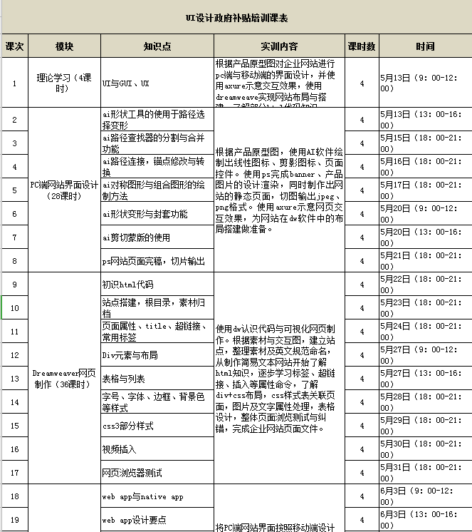 UI设计政府补贴培训课表