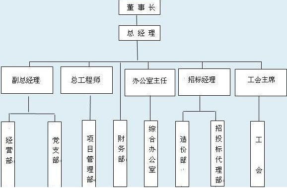 word怎么画图？手把手教你绘制网络图