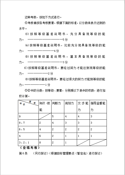 公司人事考核章程Word模板