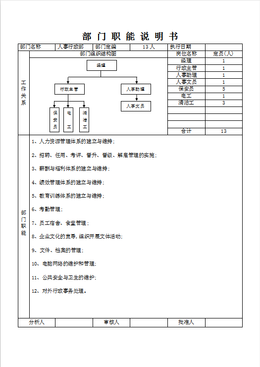 部 门 职 能 说 明 书Word模板