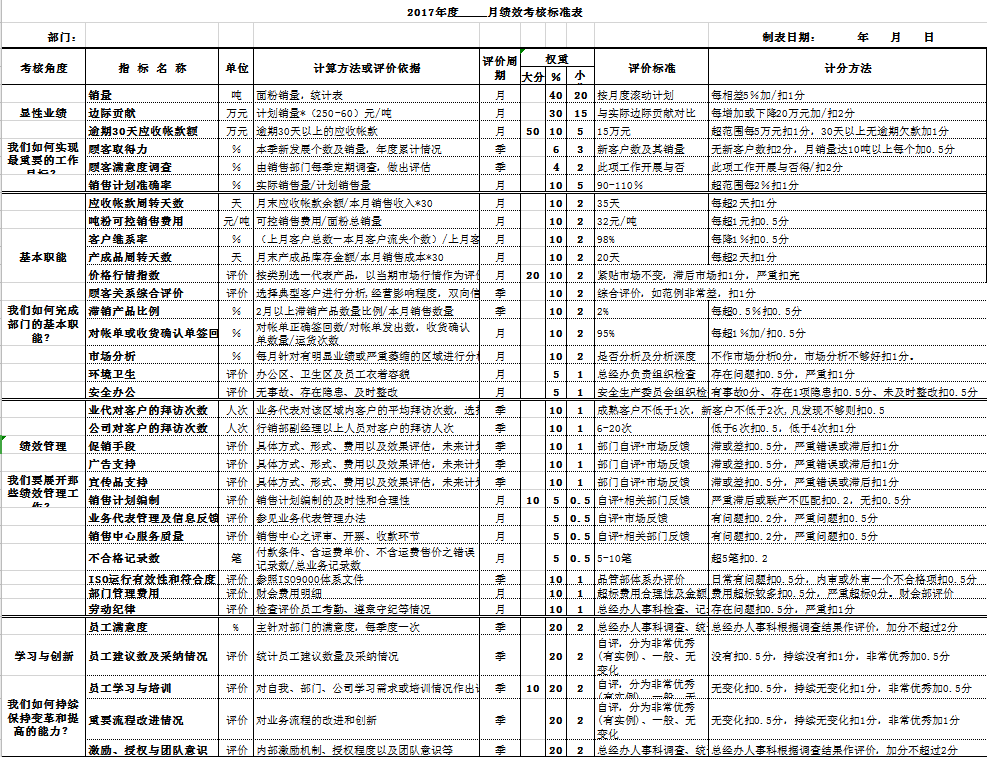 绩效考核管理系统表excel表格