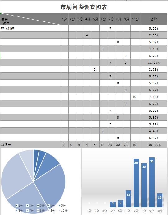 自动化问卷调查图表excel模板