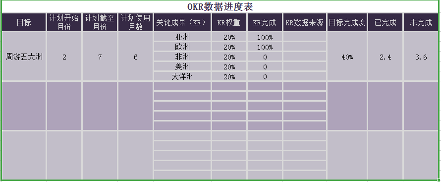 OKR数据进度表/okr考核计划excel模板