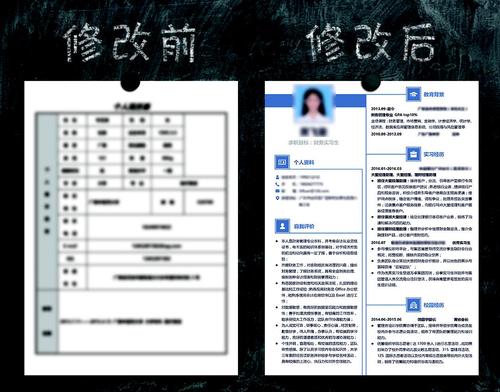 简历排版制作 简历版面价值图
