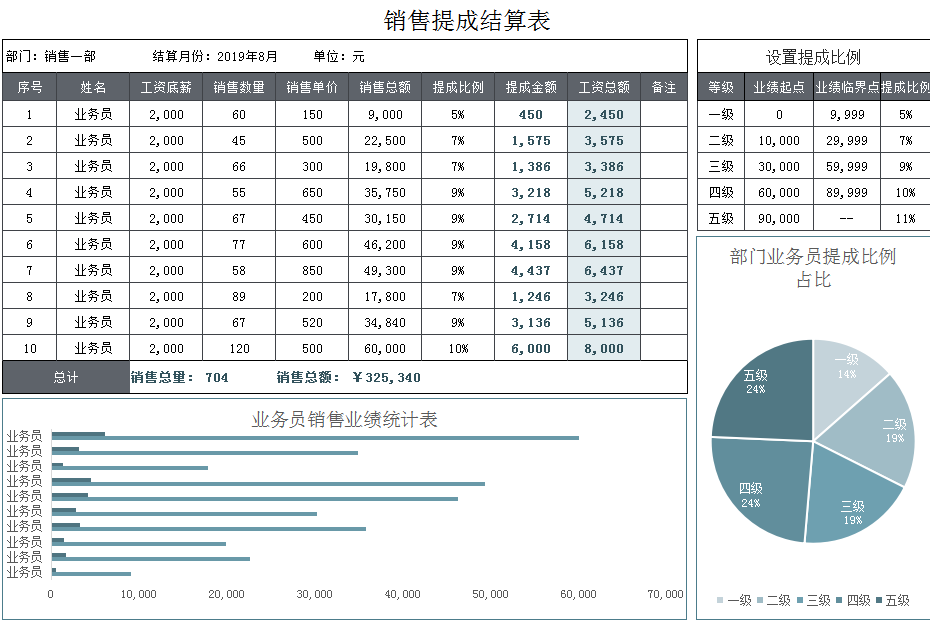 销售工资提成结算表excel模板