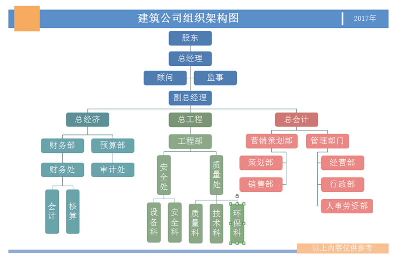 建筑公司组织架构图模板