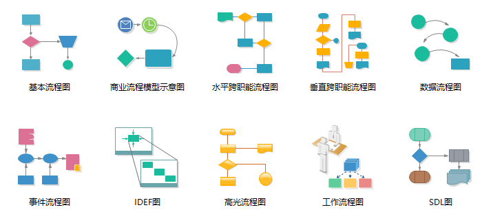 软件项目管理流程图是什么?分为几个阶段