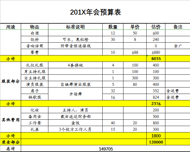 2020年会费用预算表及采购清单