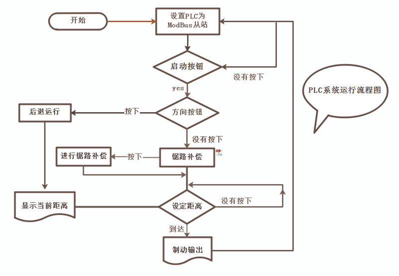 系统流程图是什么?系统流程图的作用