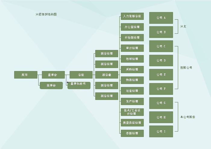 什么是组织结构图？组织结构图基本类型