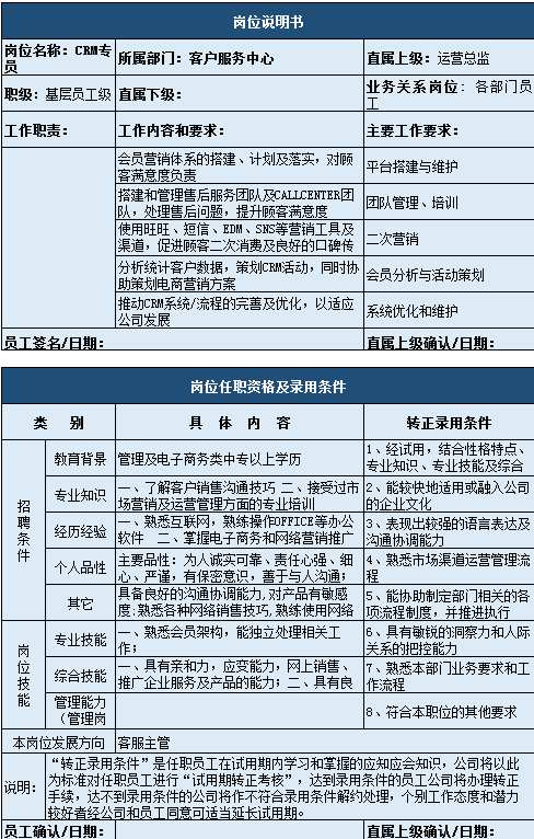 岗位职责说明书excel模板