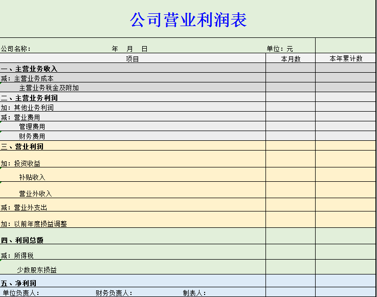 公司营业利润表excel模板