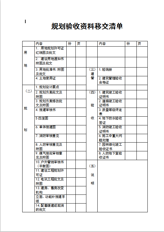 规划验收资料移交清单Word模板