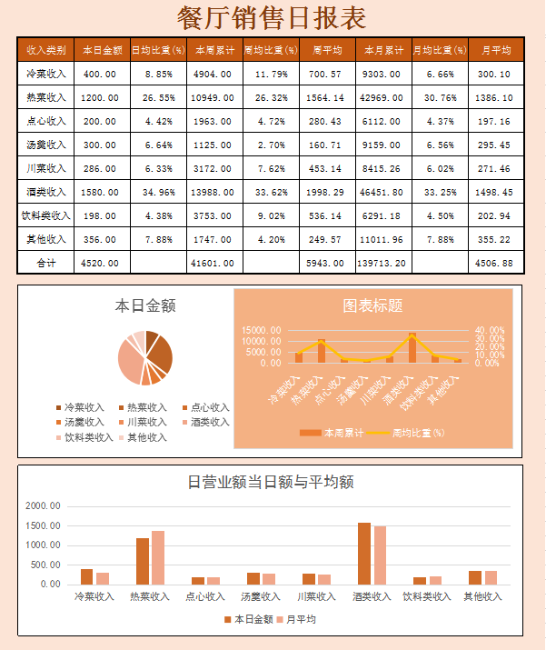 餐厅销售日报表Excel模板