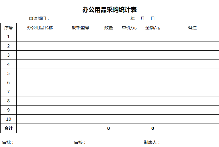 办公用品采购统计表