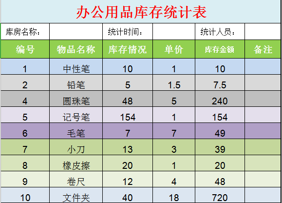 办公用品库存统计表excel模板