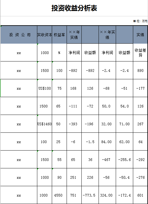 投资收益分析表excel模板