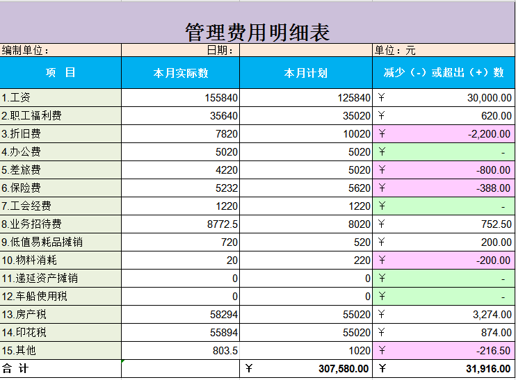 企业管理费用明细excel表