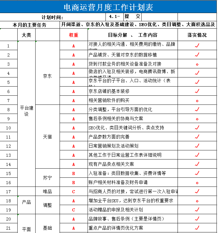 电商运营月度工作计划表excel模板