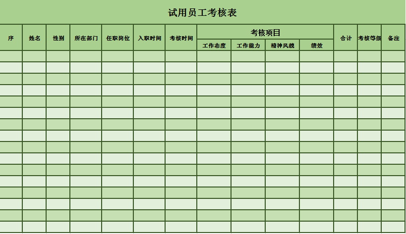 试用员工考核表Excel模板