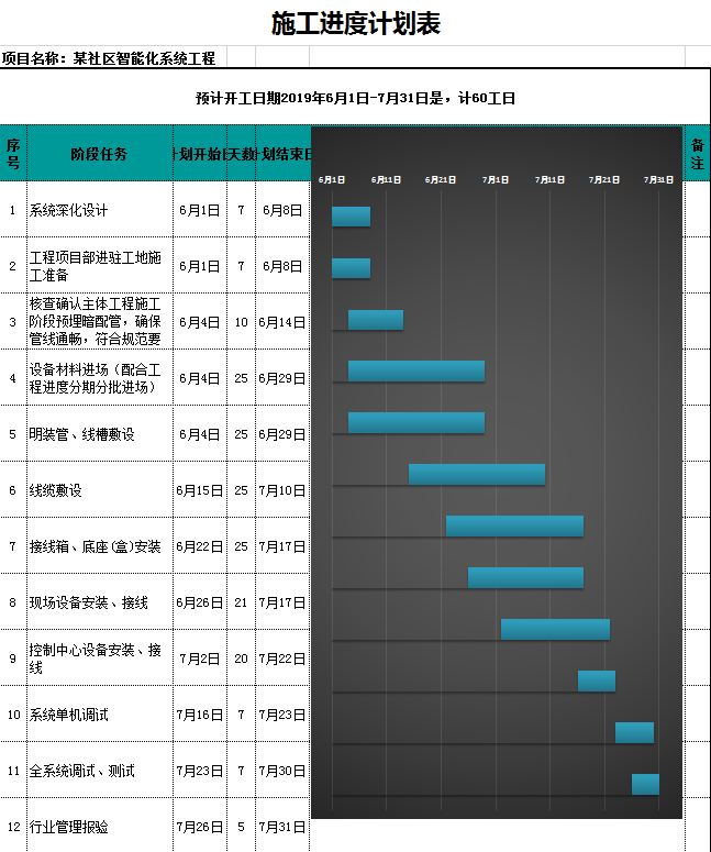 简约蓝色标记施工进度计划表excel模板