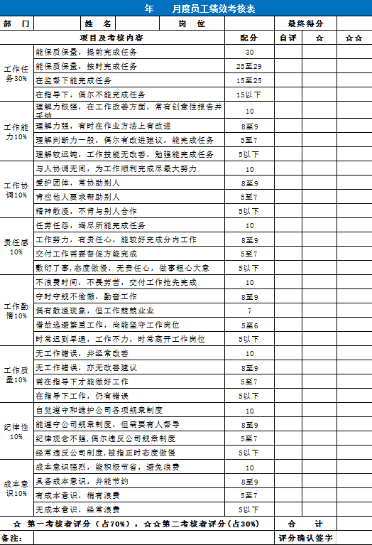 月度员工绩效考核表excel模板