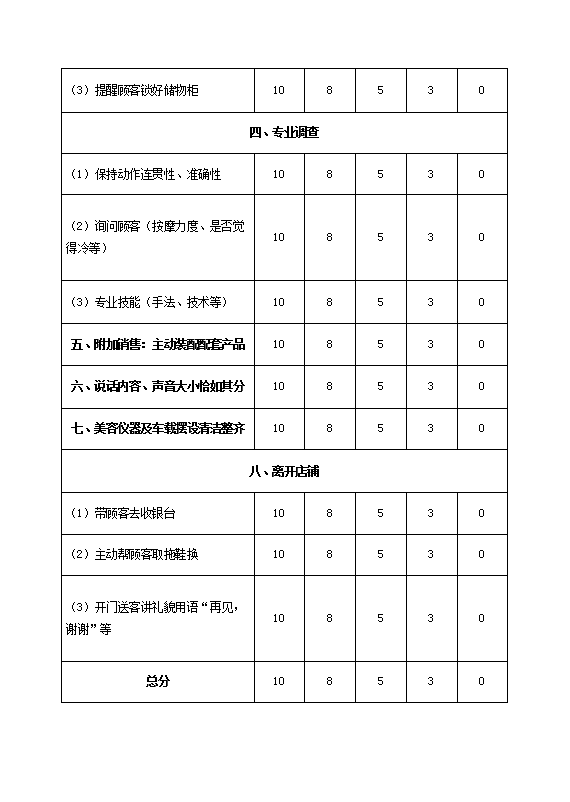 顾客对美容院意见调查表