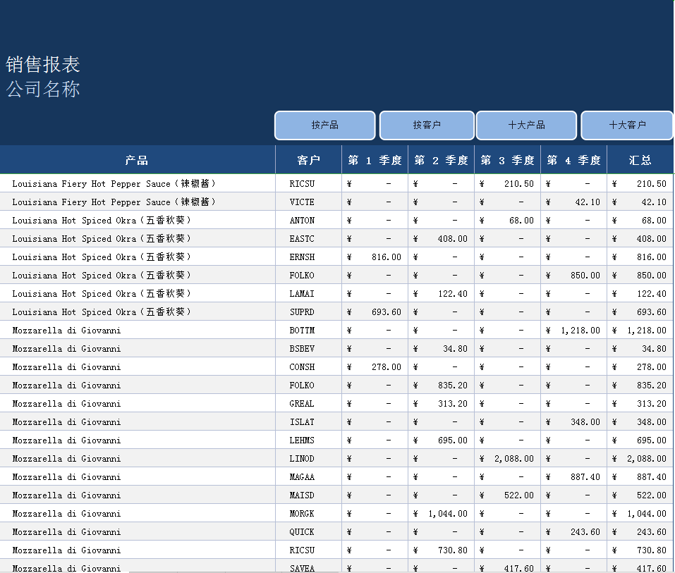 公司销售报表系统excel模板