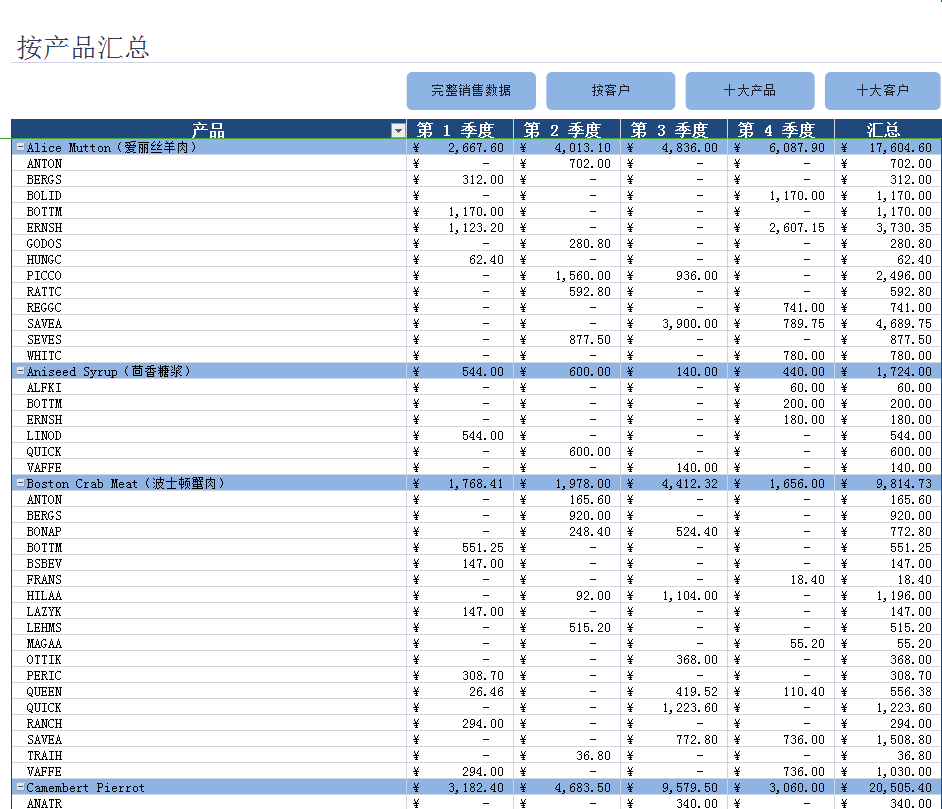 公司销售报表系统excel模板