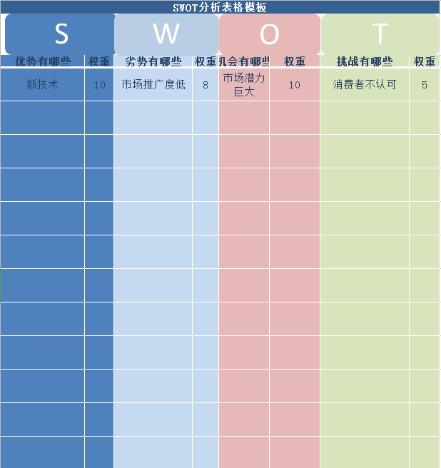 SWOT分析表格excel模板