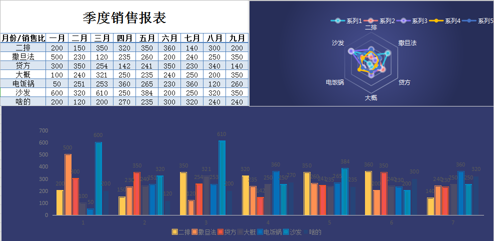 公司季度销售报表excel模板