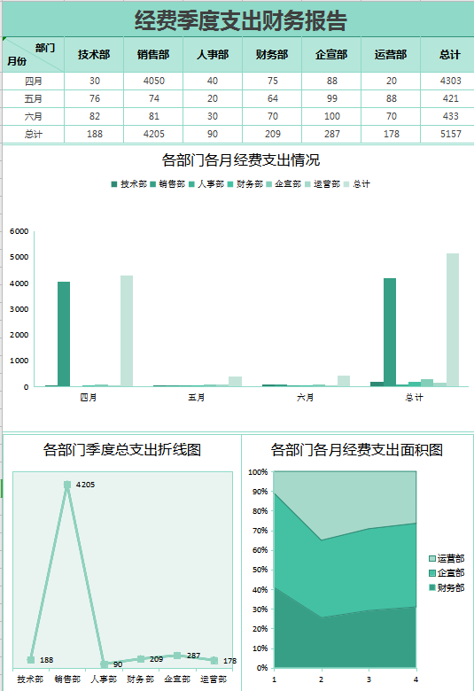 经费季度支出财务报告excel模板