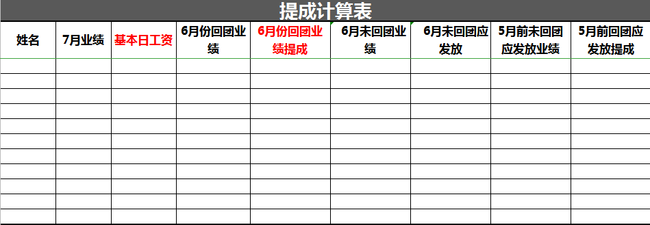 工资及提成表格excel模板