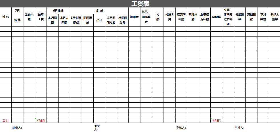 工资及提成表格excel模板