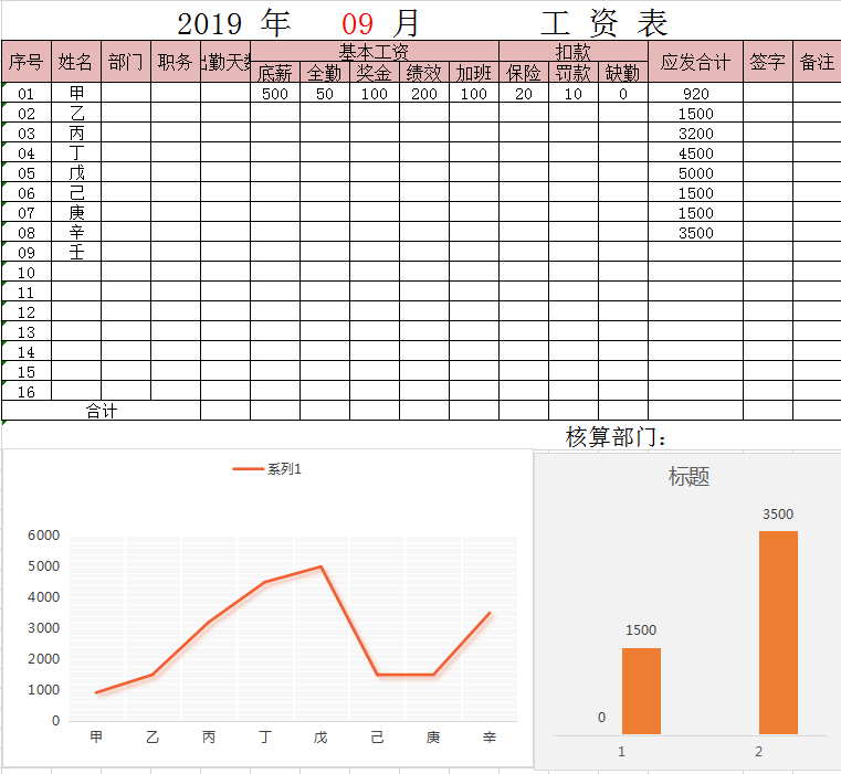 工资表excel模板