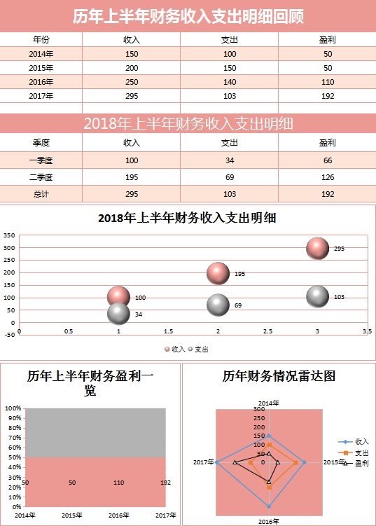 财务收入支出报告excel表格模板