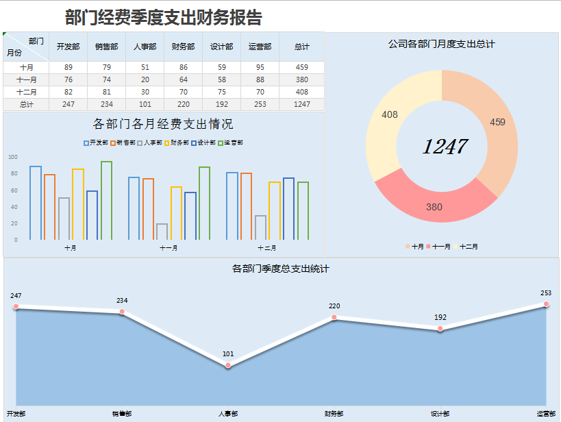 支出财务报告彩色分析图excel模板