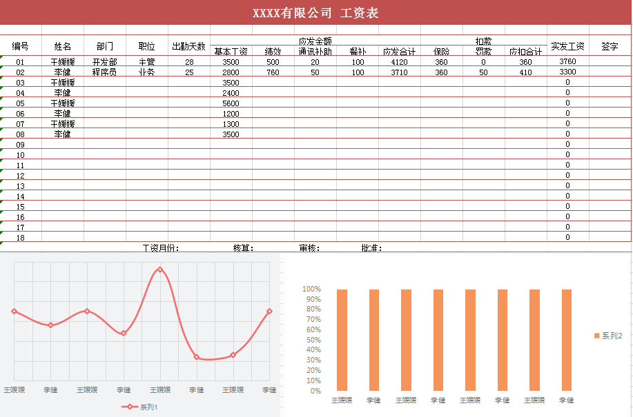 橙红色工资表分析图excel模板