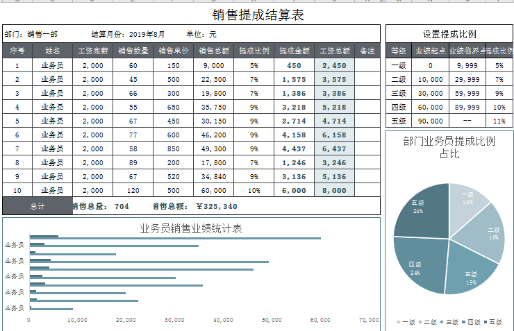 销售工资提成结算表excel模板