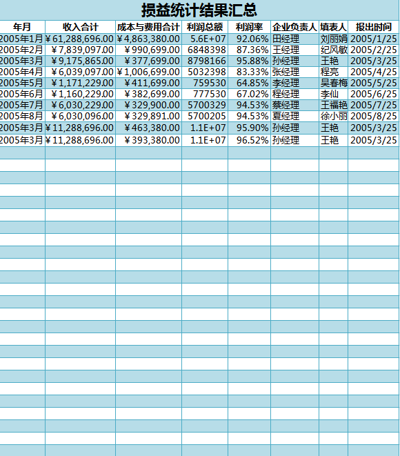 损益统计结果汇总excel模板