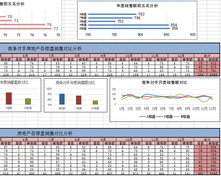 楼盘销售对比分析表excel模板