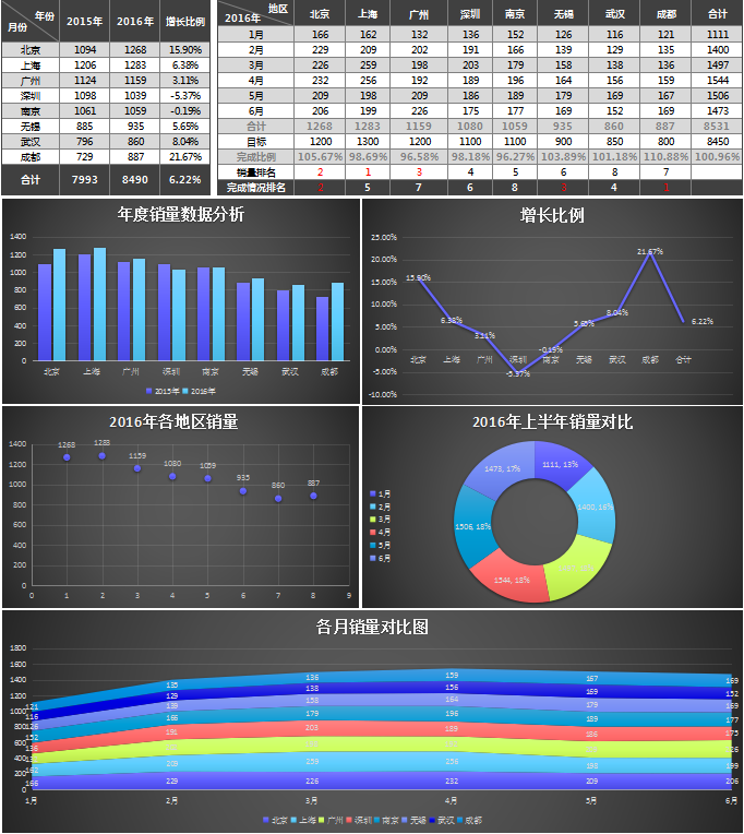 彩色销售分析excel模版