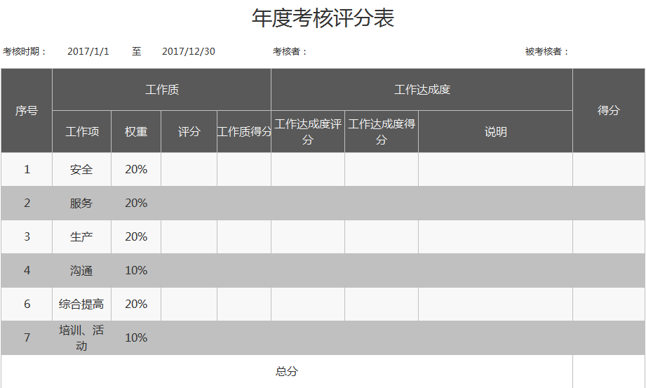 年度考核评分表excel模板