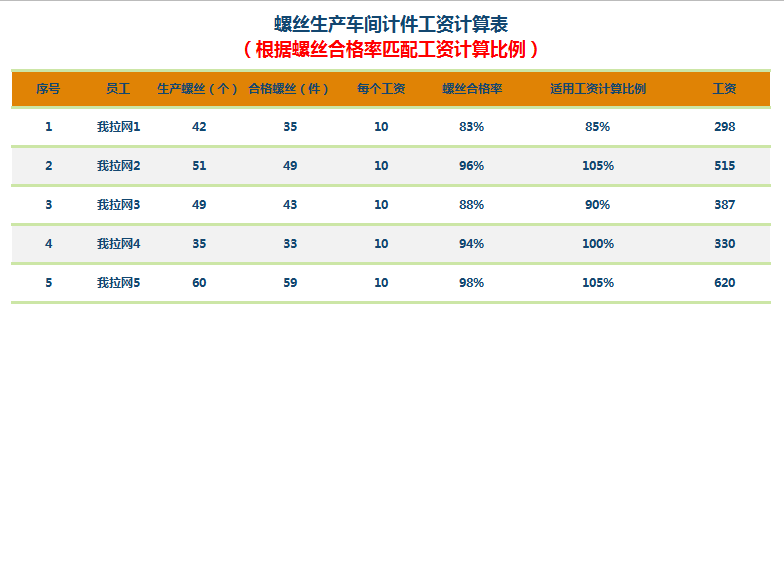 计件工资计算表excel模板