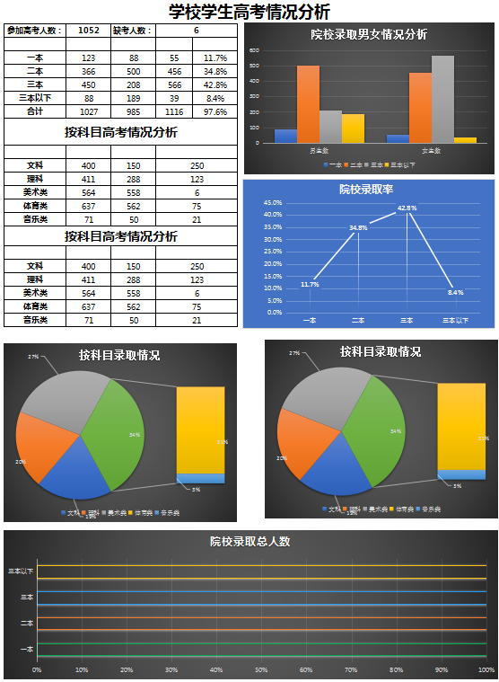 黑色学生高考成绩情况分析表Excel模板