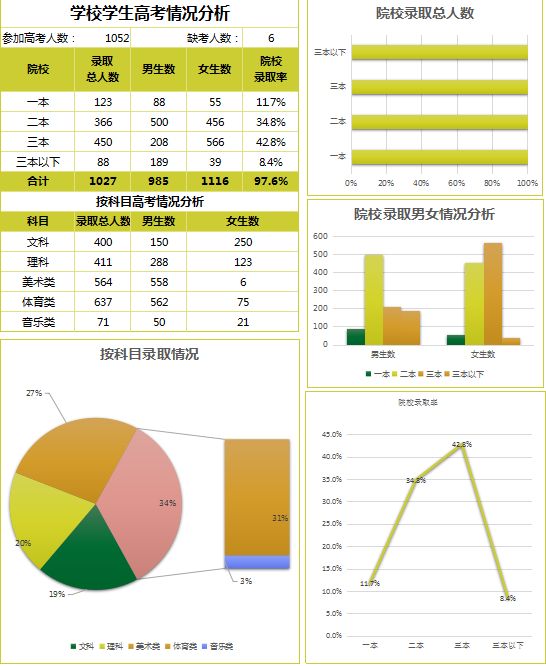 学校学生高考成绩情况分析表Excel模板