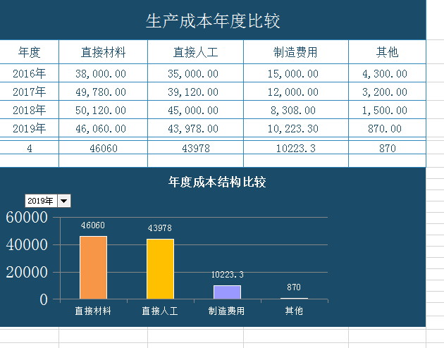 生产成本年度比较excel模板